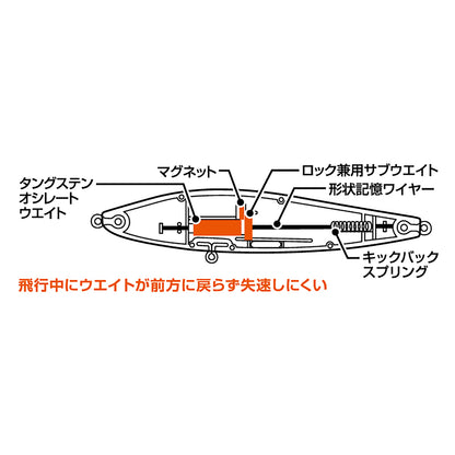 ダイワ(DAIWA) 22 モアザン スイッチヒッター 120S+R アデル不夜城