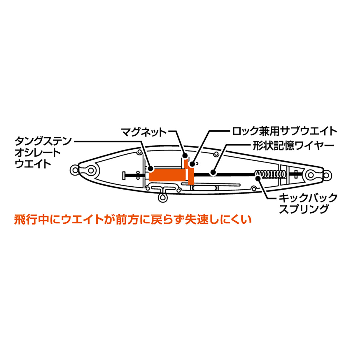 ダイワ(DAIWA) 22 モアザン スイッチヒッター 120S+R ラトリンアデルイナッ子ピンクベリー