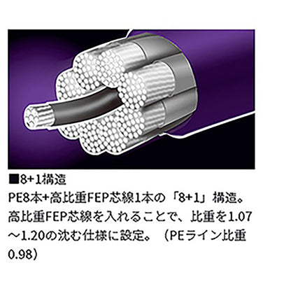 ダイワ(DAIWA) 23 UVF PEデュラヘビー×8＋1＋Si2 1.2-200 [PEライン]