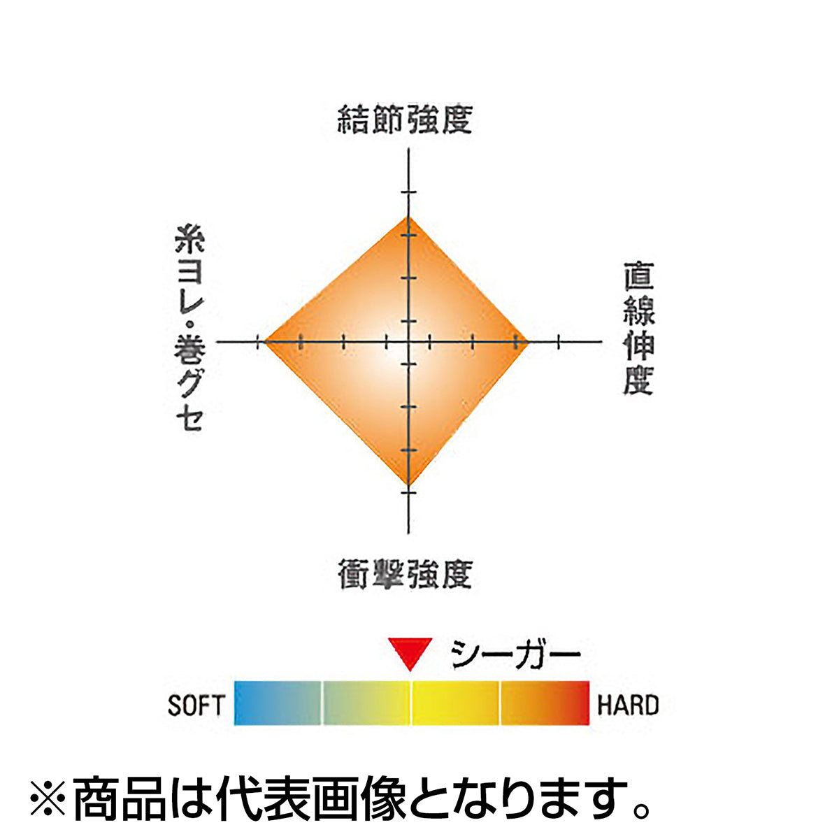シーガー(Seaguar) シーガー 60m単品 8号 クリア [フロロカーボン]