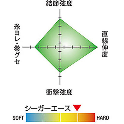 クレハ シーガー エース 60m巻 3.5号 クリア [フロロカーボン]