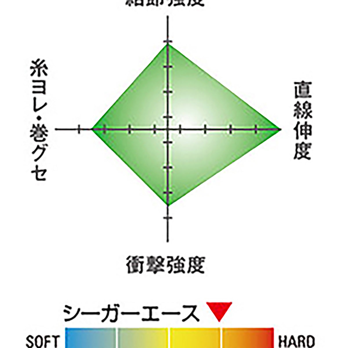 クレハ シーガー エース 60m巻 8号 クリア [フロロカーボン]