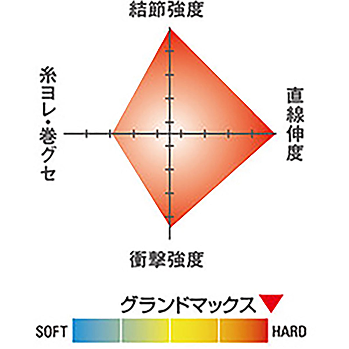 クレハ シーガー グランドマックス 60m巻 7号 クリア [フロロカーボン]