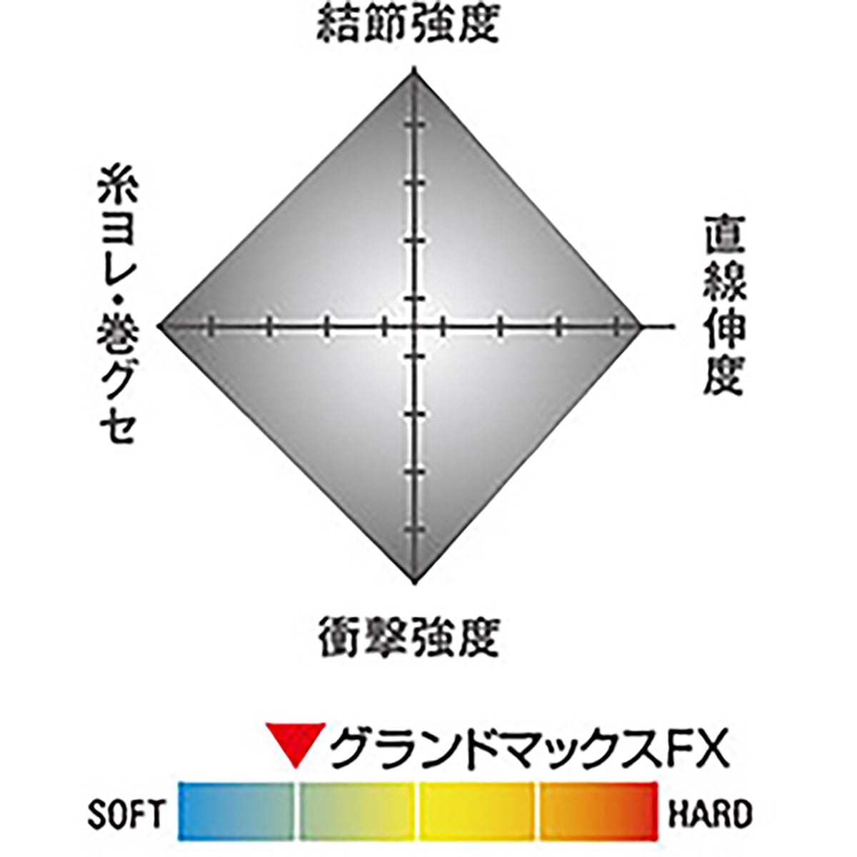 クレハ シーガー グランドマックスFX 60m巻 1.75号 クリア [フロロカーボン]