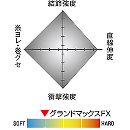 クレハ シーガー グランドマックスFX 60m巻 3号 クリア [フロロカーボン]