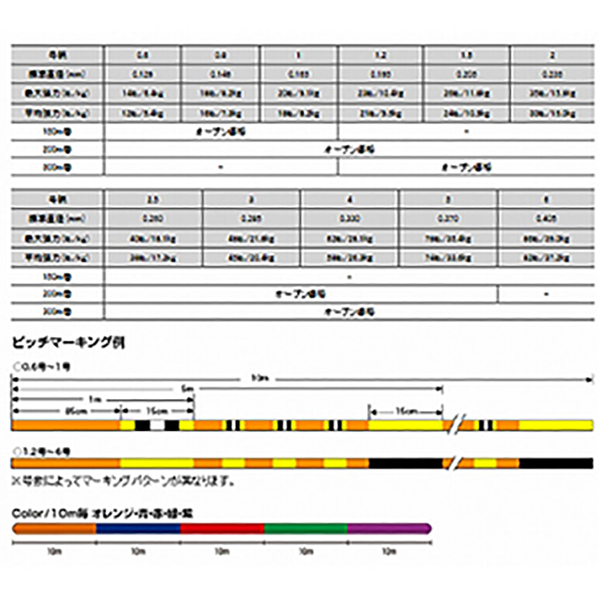 クレハ シーガー PE X8 300m 3号 マルチカラー [PEライン]