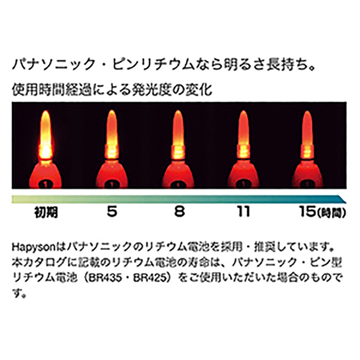 ハピソン(Hapyson) 赤色発光ラバートップミニウキ 5号 YF-069DL