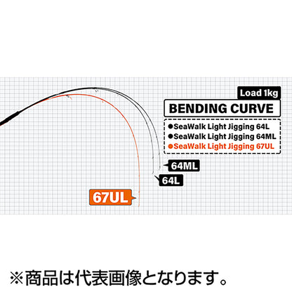 ヤマガブランクス(YAMAGA Blanks) シーウォークライトジギング 67UL Spinning Mode