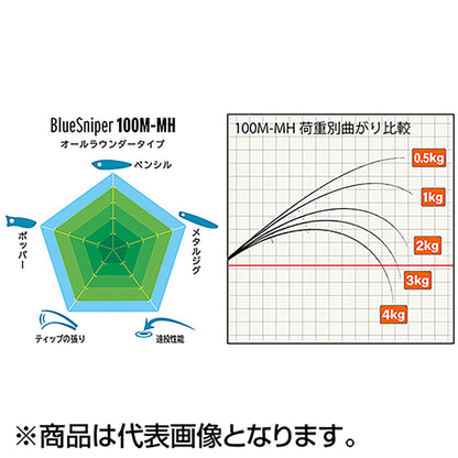 ヤマガブランクス(YAMAGA Blanks) ブルースナイパー 100M-MH
