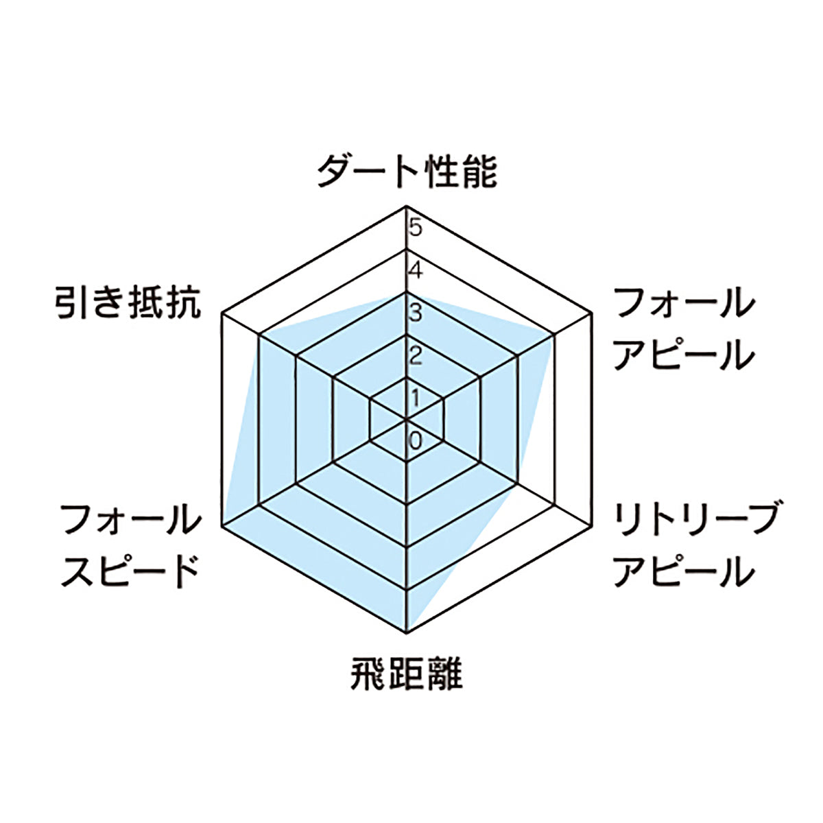 ゼスタ(XESTA) ブラックスター スターヘッド ダイバーダウン 5.0g #2/0