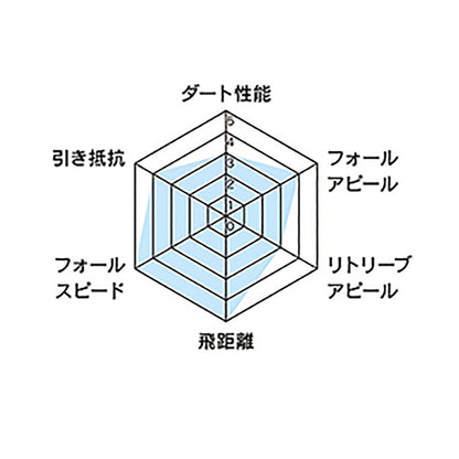 ゼスタ(XESTA) スターヘッド ダイバーダウンEX 0.6g