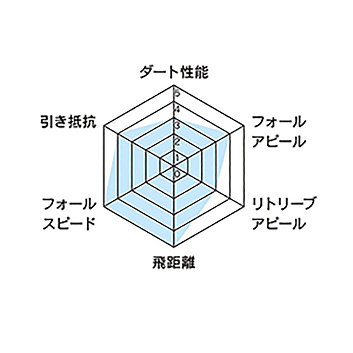 ゼスタ(XESTA) スターヘッド ダイバーダウンEX 2.5g