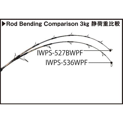 ネイチャーボーイズ(Nature Boys) アイアンウィル 536W IWPS-536WPF