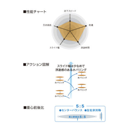 ネイチャーボーイズ(Nature Boys) スイムライダー ショート 295g #15K グローヘッド