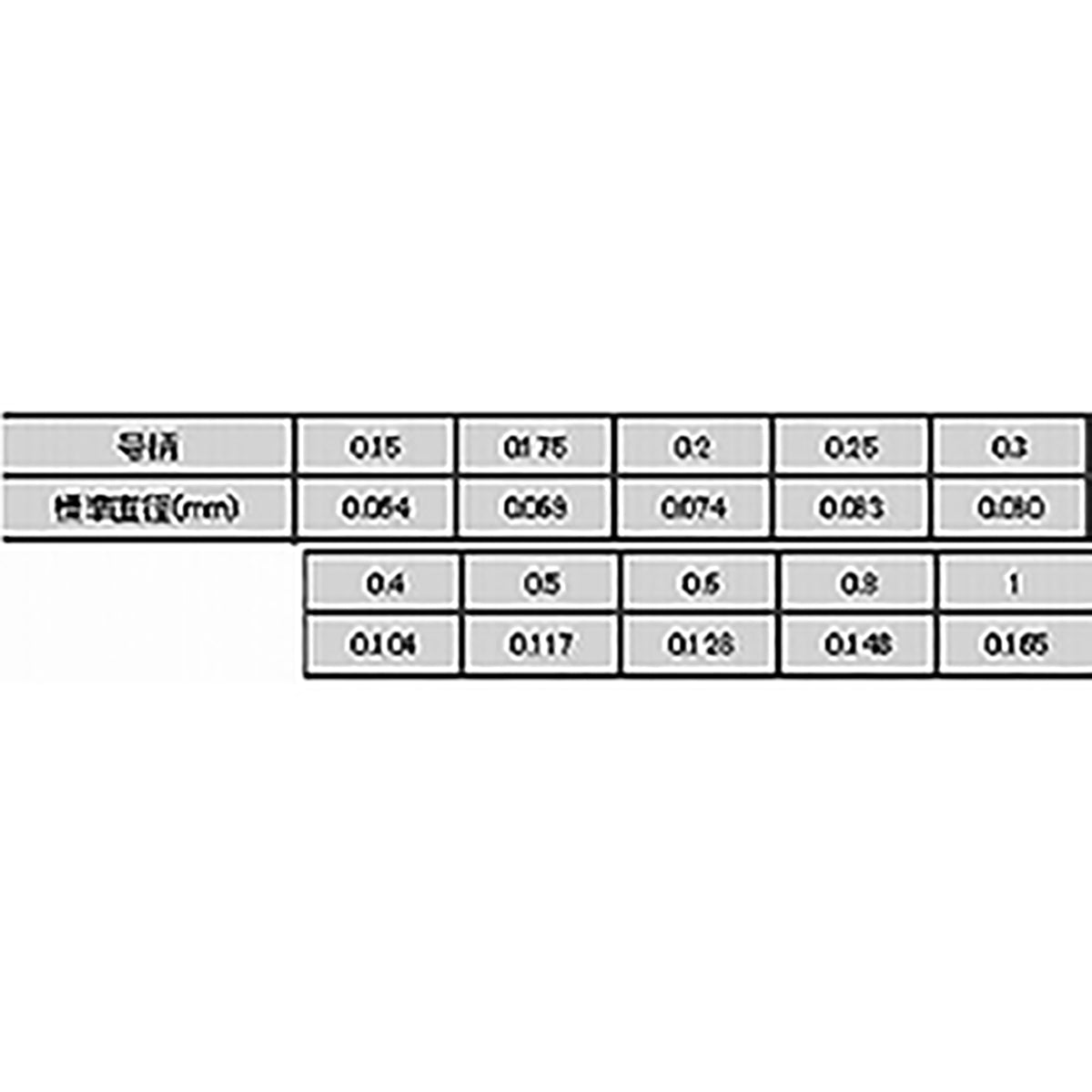 シーガー(Seaguar) 渓極 50m 0.8号 クリア [フロロカーボンライン]