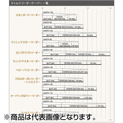 ティムコ(TIEMCO) フロロリーダー ハイエナジー 9FT 6X クリア [フロロカーボン]