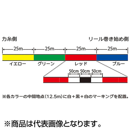 デュエル(DUEL) アーマード F 投 200m 0.6号 11Lbs. 25m×4color H4129 [PEライン]