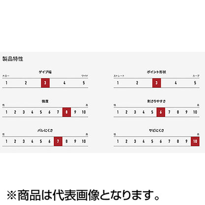 ヴァンフック(VANFOOK) プラッギングシングル ヘビーワイヤー #1/0 フッ素ブラック PLB-59F