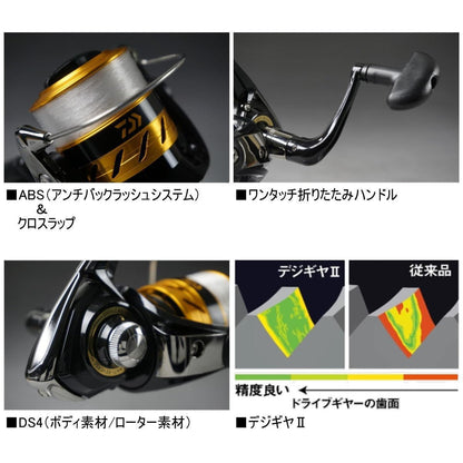 ダイワ(DAIWA) 17 ワールドスピン 1500