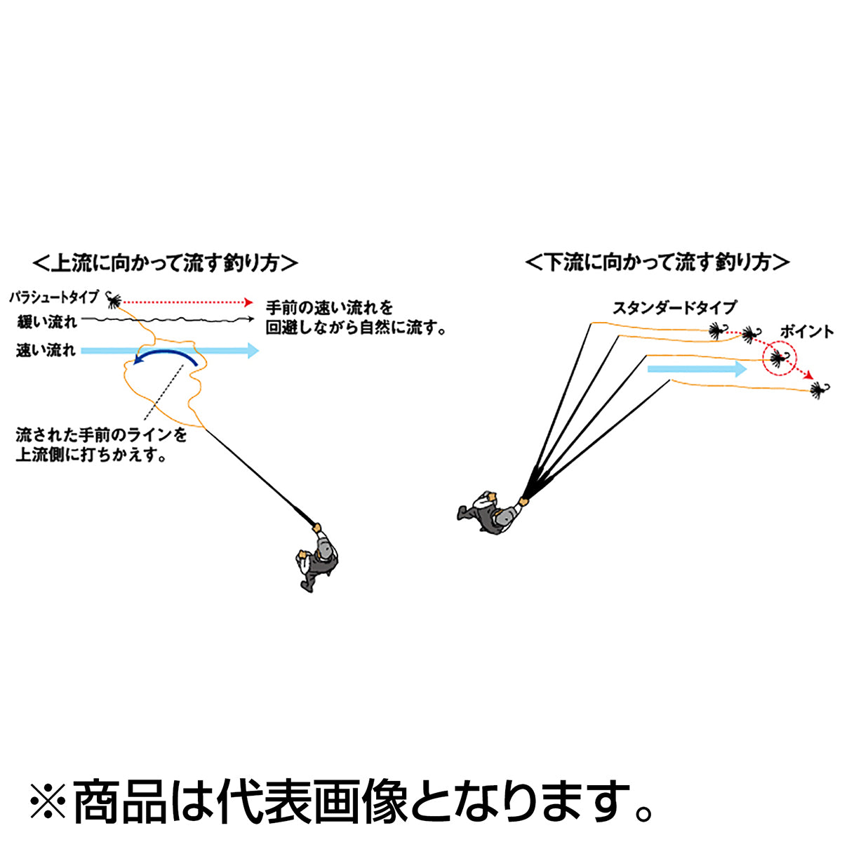 ダイワ(DAIWA) テンカラ毛針セット（パラシュート)