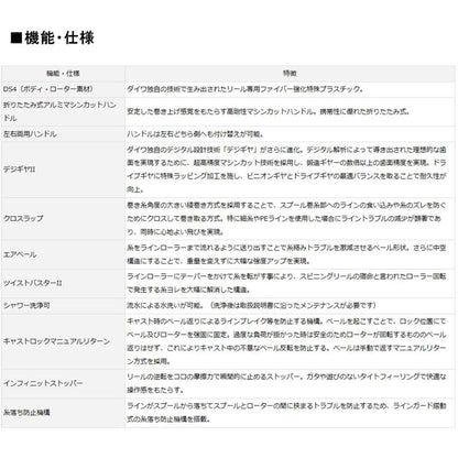 ダイワ(DAIWA) 17 ウインドサーフ 35 太糸