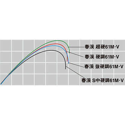 ﾀﾞｲﾜ 春渓 硬調 52M･V