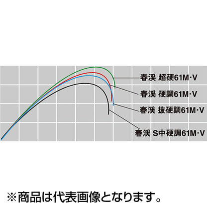 ﾀﾞｲﾜ 春渓 硬調 70M･V