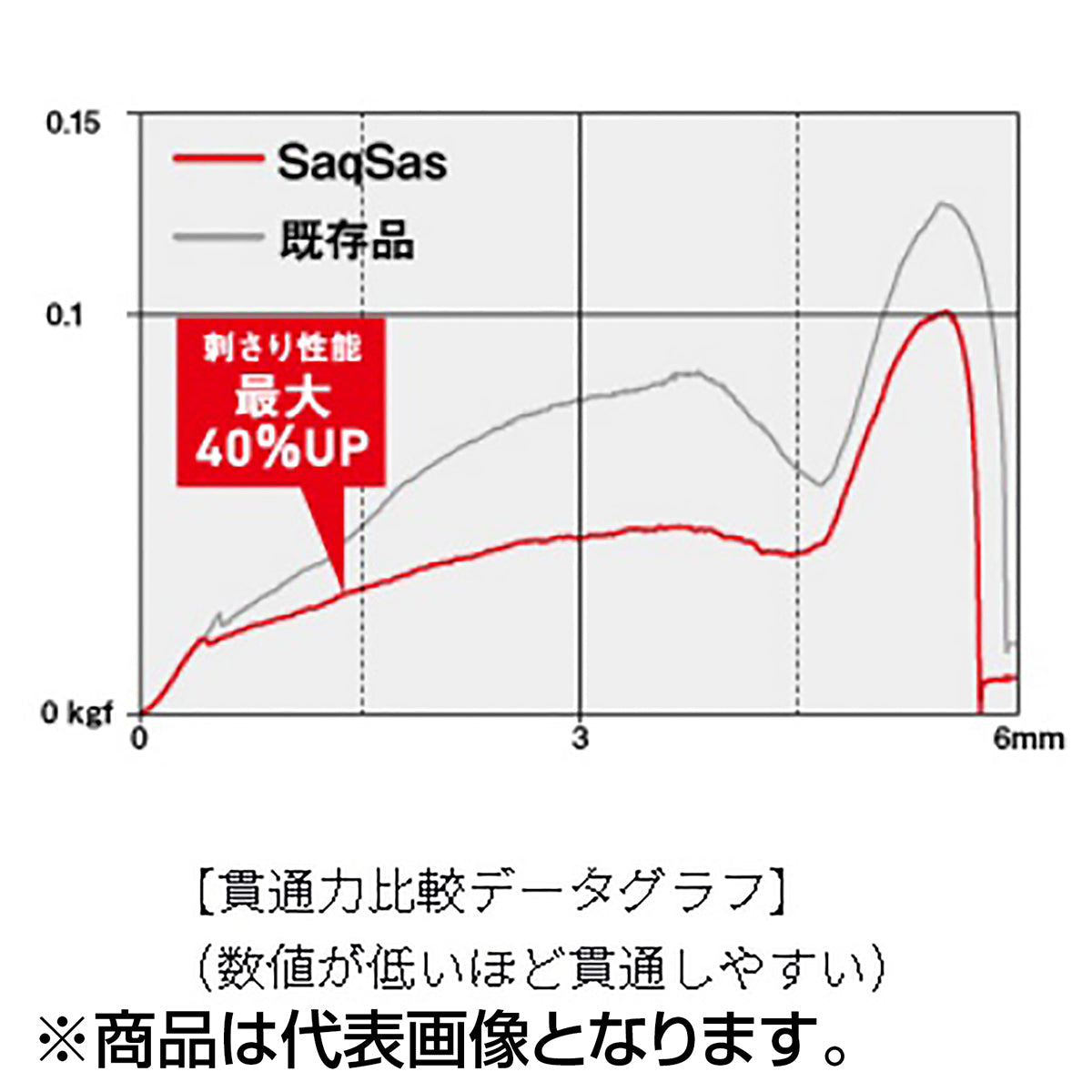 ダイワ(DAIWA) ソルティガ ライトアシストフックツイン SS 中深海スロー 10号-110mm#2/0