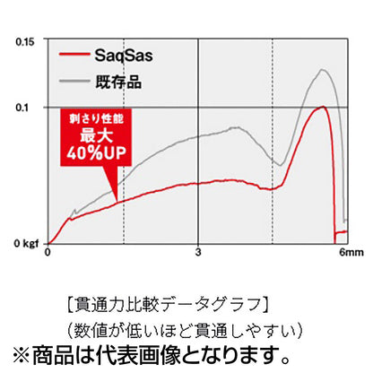 ダイワ(DAIWA) ソルティガ ライトアシストフックツイン SS 中深海スロー 10号-110mm#2/0