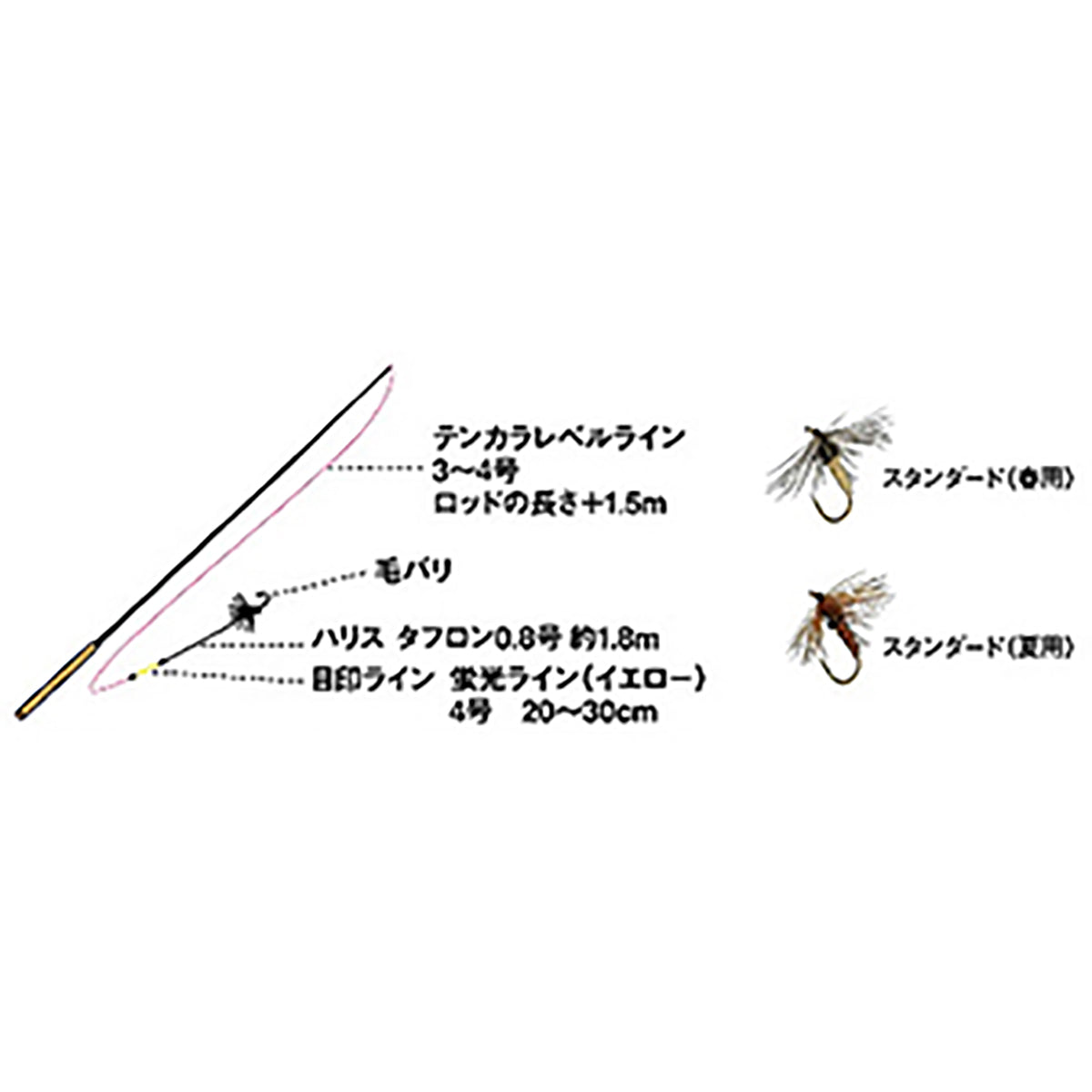 ダイワ(DAIWA) タフロン テンカラ レベルライン 4号 30m ピンク [フロロカーボンライン]