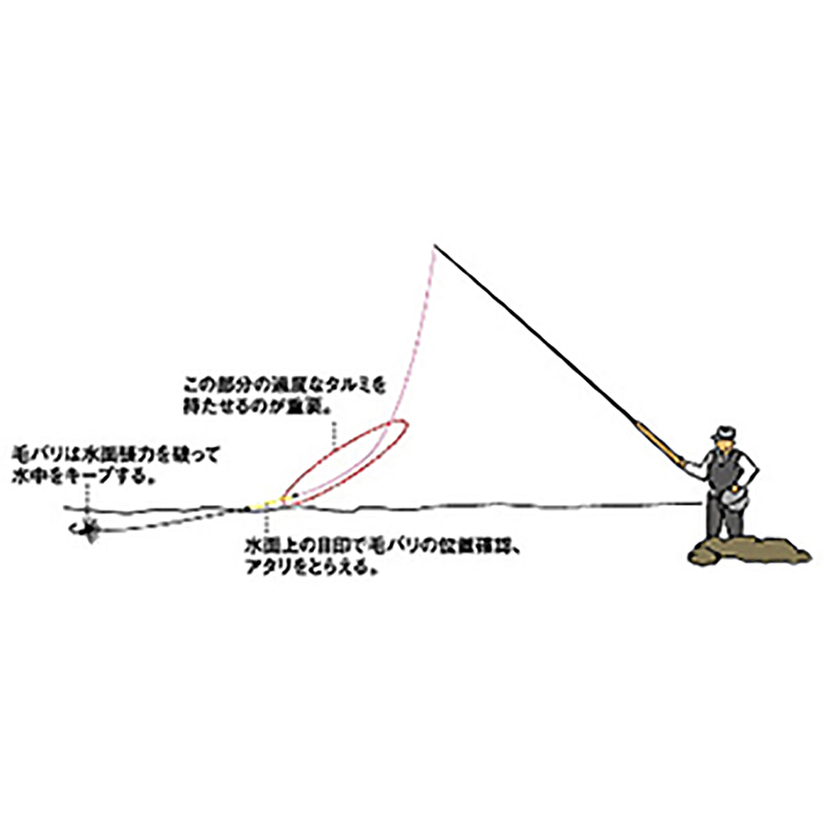 ダイワ(DAIWA) タフロン テンカラ レベルライン 4号 30m ピンク [フロロカーボンライン]