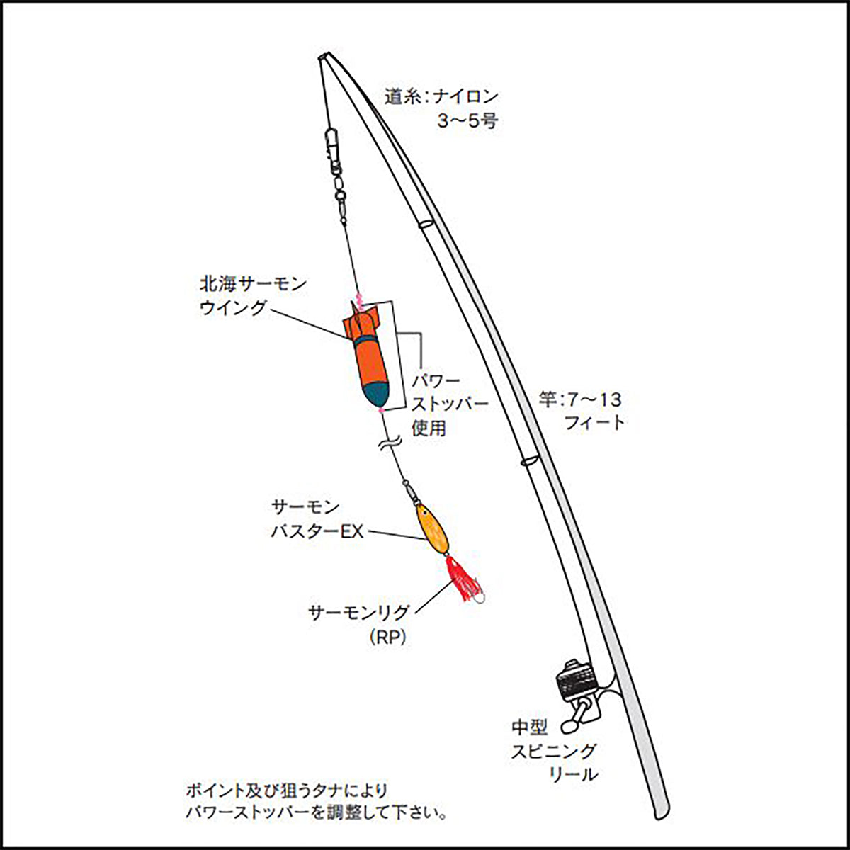ナカジマ(NAKAZIMA) 北海サーモンウィングルアーセット HR 45g 2973