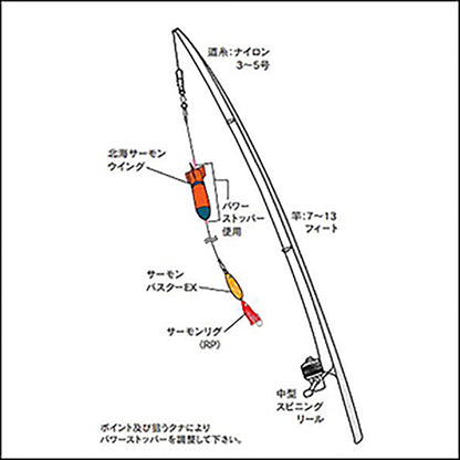 ナカジマ 北海サーモンウィングルアーセット HS No.2975