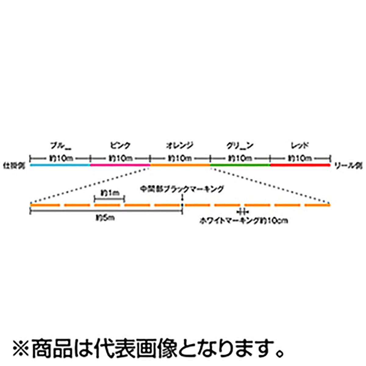 SUNLINE(サンライン) SIGLON PE×4 0.6号 200m10LB マルチカラー [PEライン]