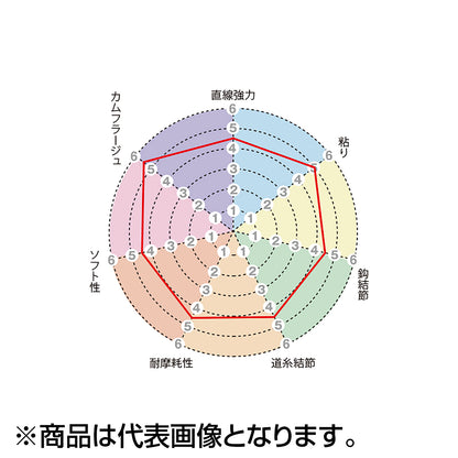サンライン(SUNLINE) トルネード松田スペシャル競技 ブラックストリームマジック 50m 2.75号 ブラッキー＆マジックブラック [フロロカーボン]
