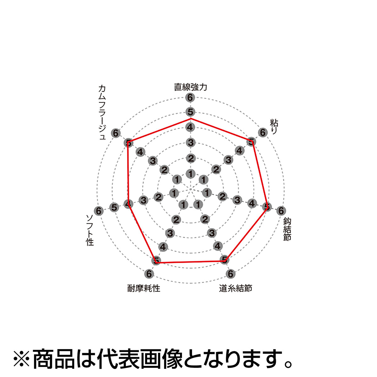 サンライン(SUNLINE) トルネード松田スペシャル ブラックストリーム 70m 2号 ブラッキー [フロロカーボン]