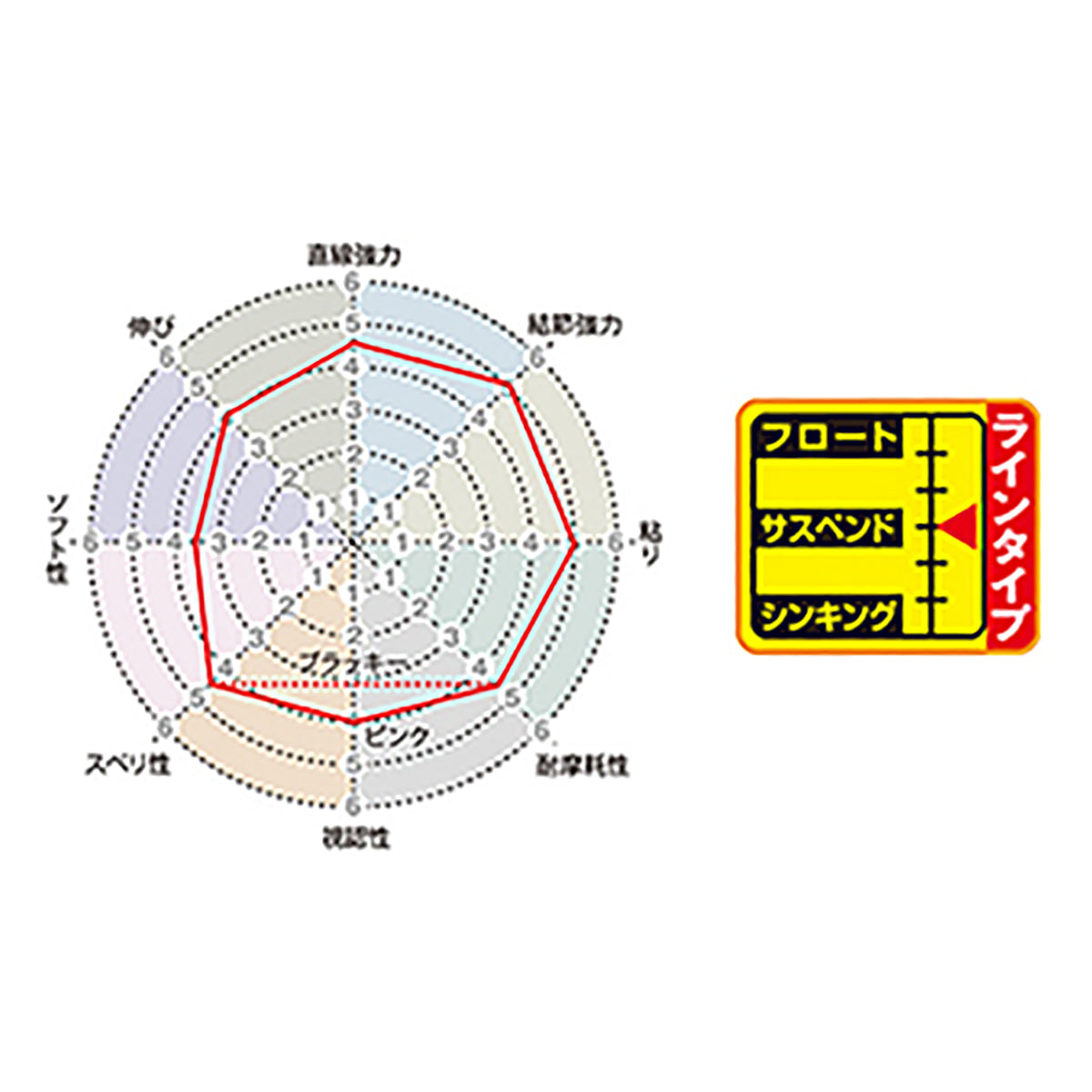 SUNLINE(サンライン) 松田スペシャル ブラックストリームマークX 600m単品 1.35号 ブラッキー(約270cm) +ファインピンク(約30cm) [ナイロン]