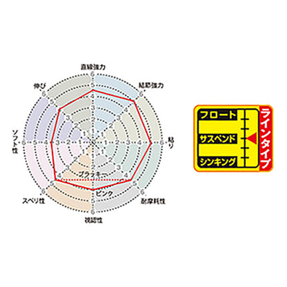 SUNLINE(サンライン) 松田スペシャル ブラックストリームマークX 600m単品 1.75号 ブラッキー(約270cm) +ファインピンク(約30cm) [ナイロン]