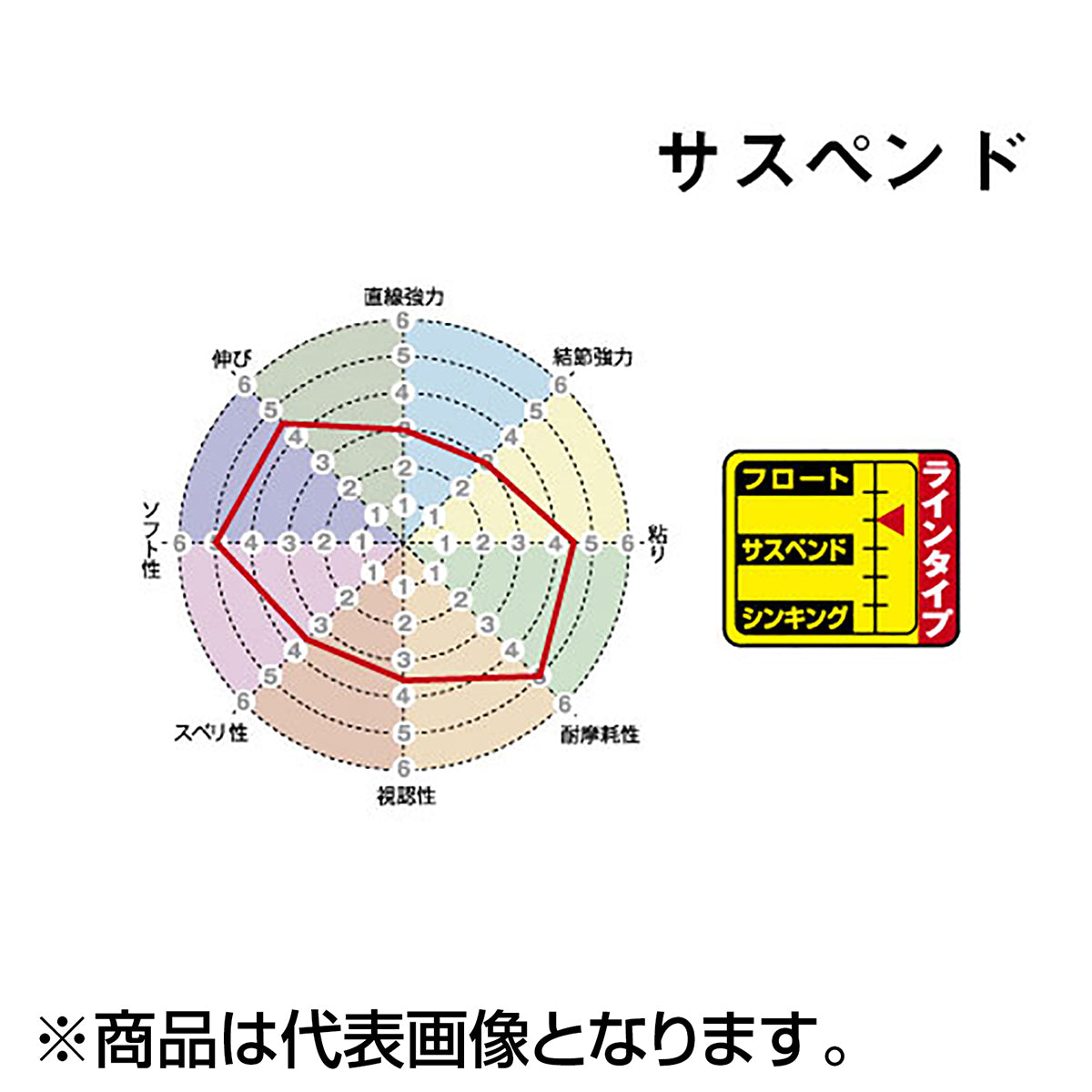 サンライン(SUNLINE) 磯スペシャル 遠投カゴ 【サスペンド】 200m 6号 オレンジレッド [ナイロン]