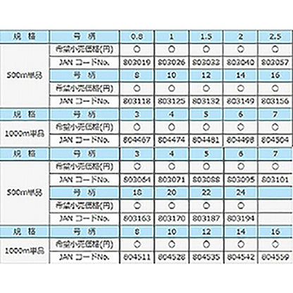 サンライン(SUNLINE) 海平 500m 7号 [ナイロンライン]