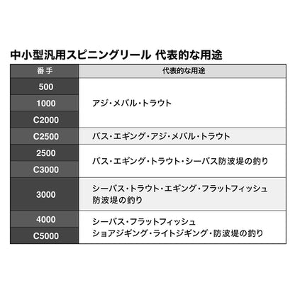 シマノ(SHIMANO) 23 セドナ 2500
