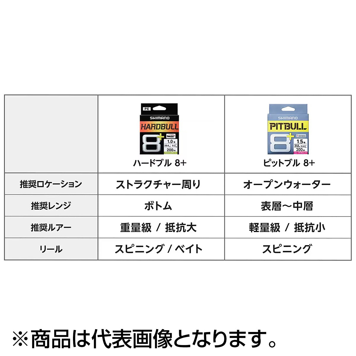 シマノ(SHIMANO) ハードブル 8+ 200m スティールグレイ 0.8号 LD-M68X [PEライン]