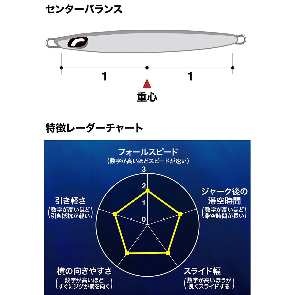 シマノ(SHIMANO) オシア スティンガーバタフライ センターサーディン サクラスペシャル 130mm 160g #010 インパクトチャートリュース JV-716W