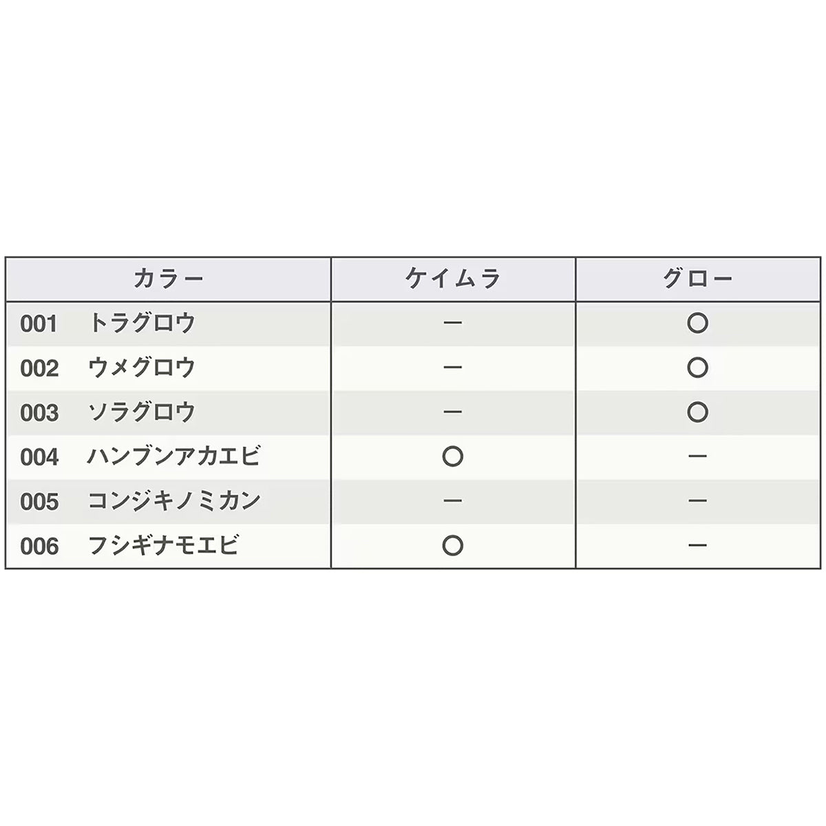 シマノ(SHIMANO) QE-X15Y 1.5号 003 ソラグロウ【セフィア セッピー】
