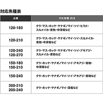シマノ(SHIMANO) 22 ディープゲーム BB 150-180