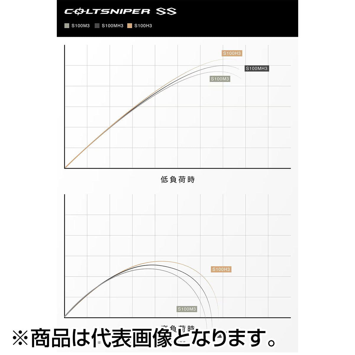 シマノ(SHIMANO) 24 コルトスナイパー SS S100MH-3