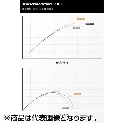 シマノ(SHIMANO) 24 コルトスナイパー SS S100MH-3