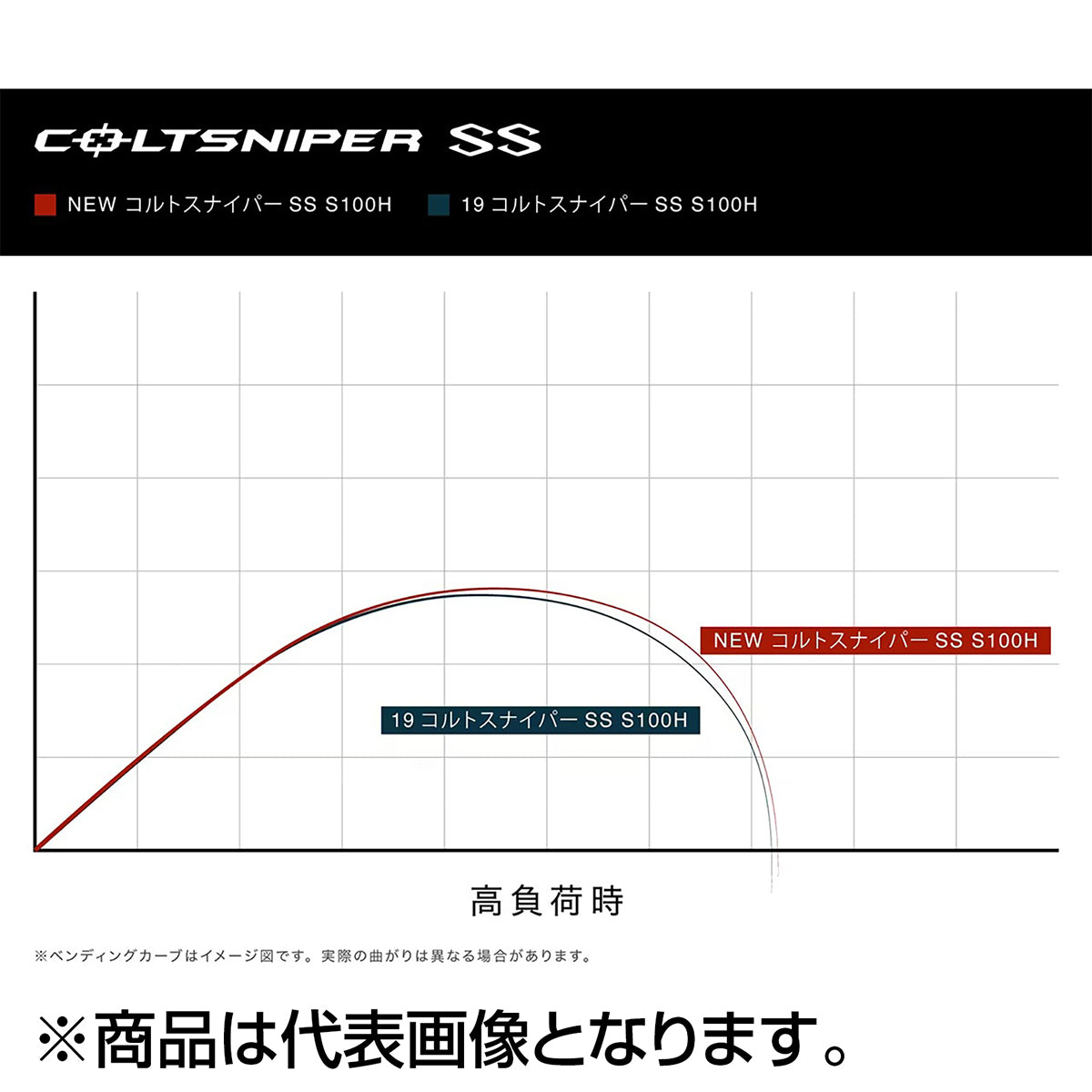 シマノ(SHIMANO) 24 コルトスナイパー SS S100H-3