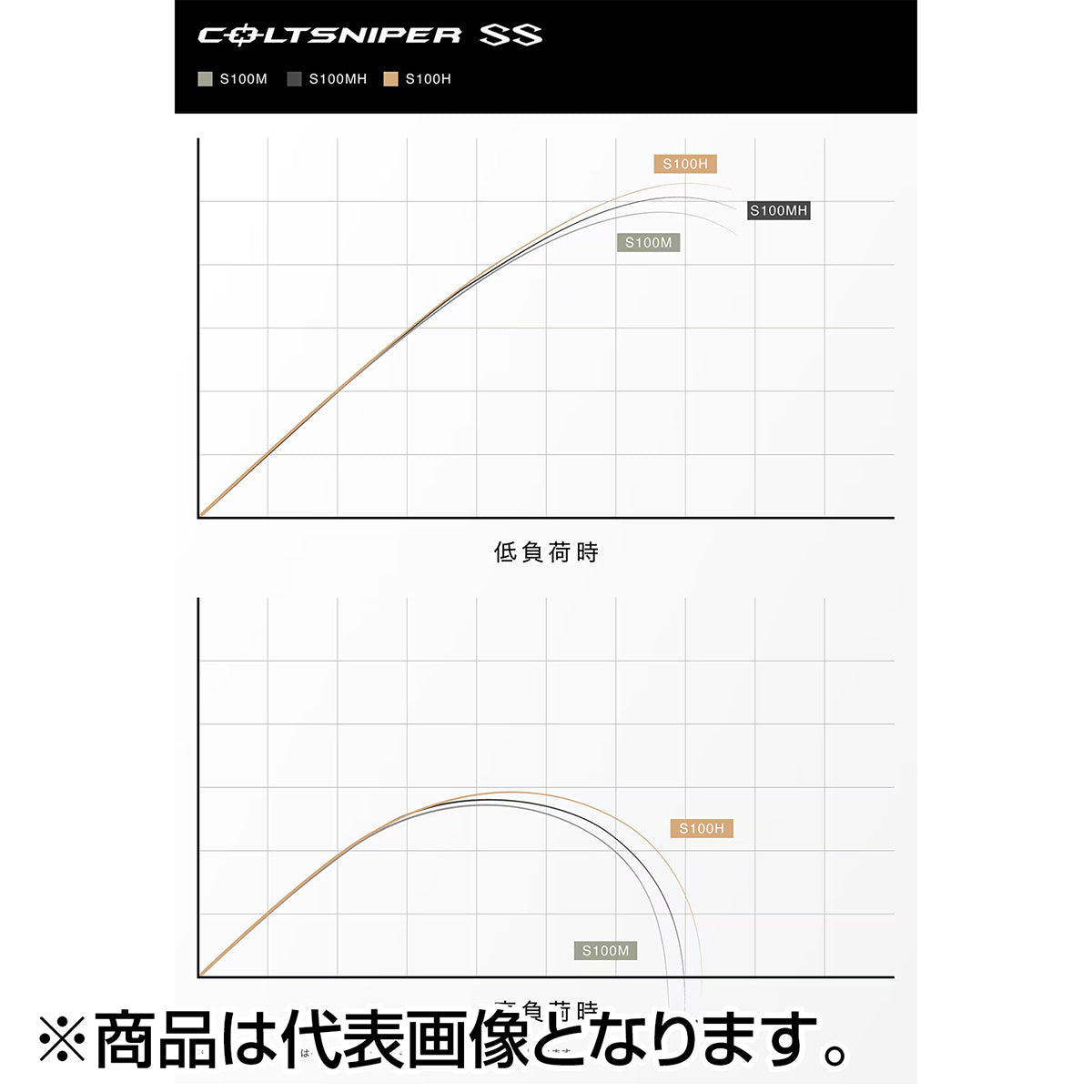 シマノ(SHIMANO) 24 コルトスナイパー SS S100H-3