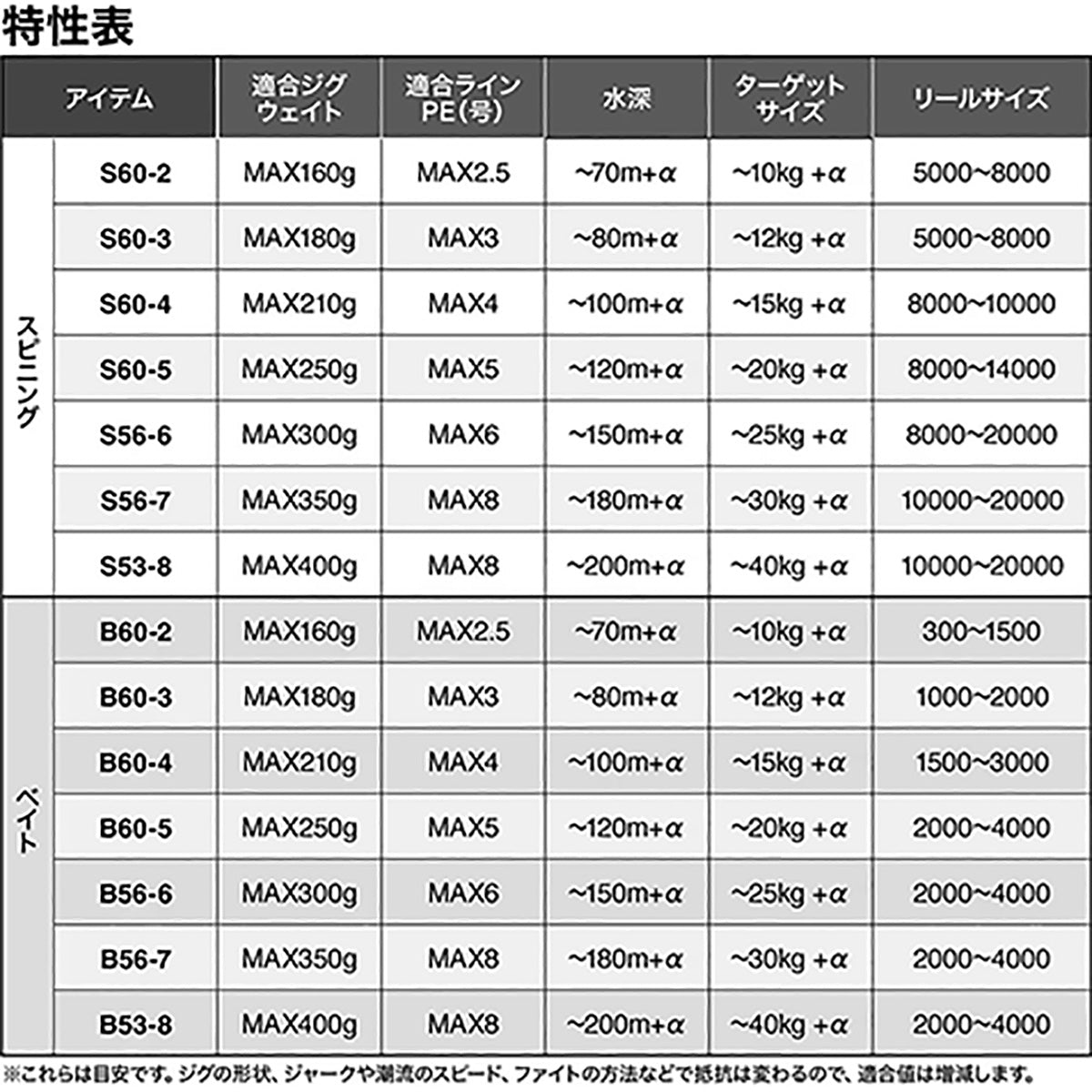 シマノ(SHIMANO) 25 グラップラー タイプ J S60-2
